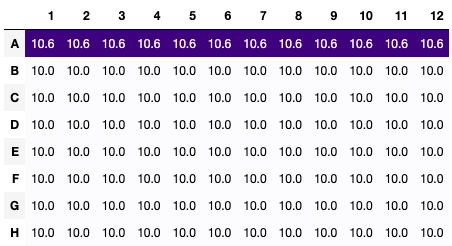 ../_images/plate_dataframe_uL.png