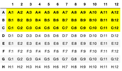 ../_images/rows_A_C.png