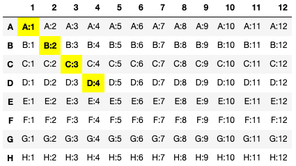 ../_images/wells_A1_B2_C3_D4.png