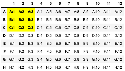 ../_images/wells_A1_C3.png